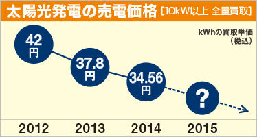 1,000万円の収入ってホント!?