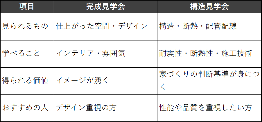 構造見学会の見方